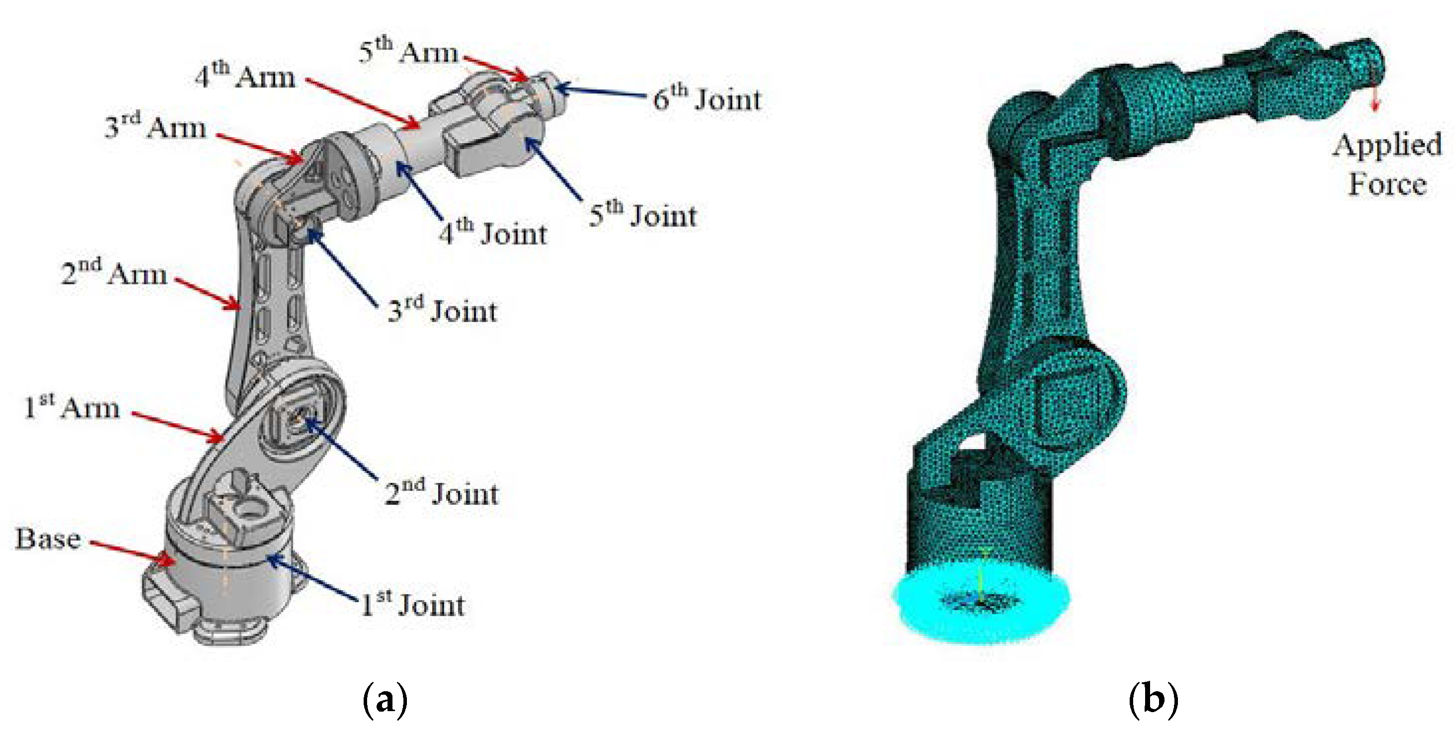 A diagram of a robot arm with 6 joints and 5 arms